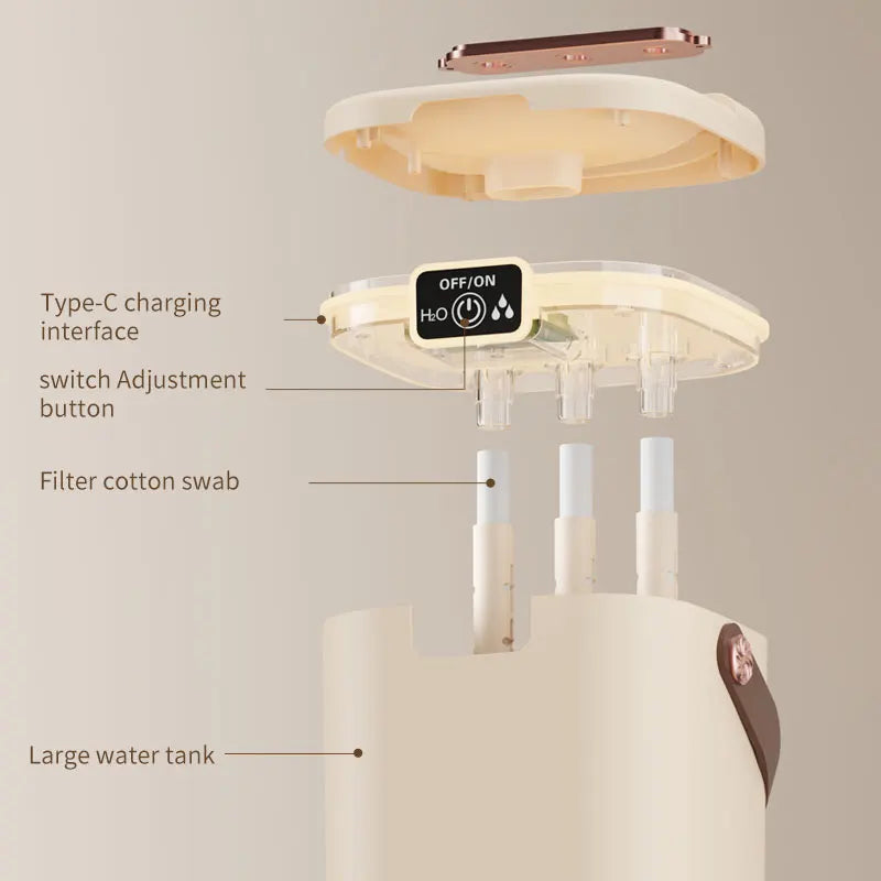 2L Triple-Nozzle Ultrasonic Humidifier