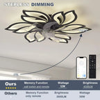26-Inch Remote-Control Ceiling Fan with Light