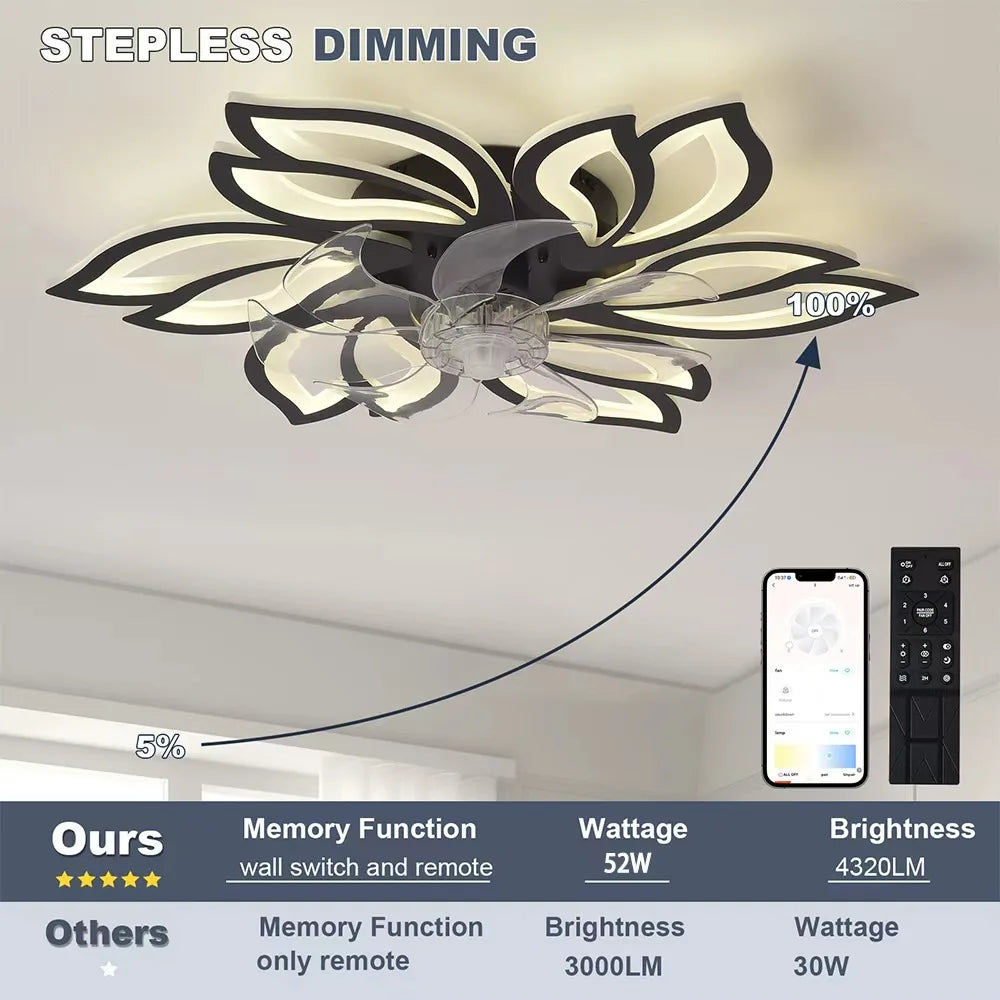 26-Inch Remote-Control Ceiling Fan with Light