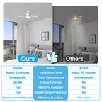 2pack Dimmable Remote-Control LED Ceiling Fan with Light
