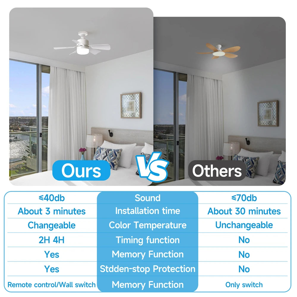 SocketBreeze E27 Fan Light