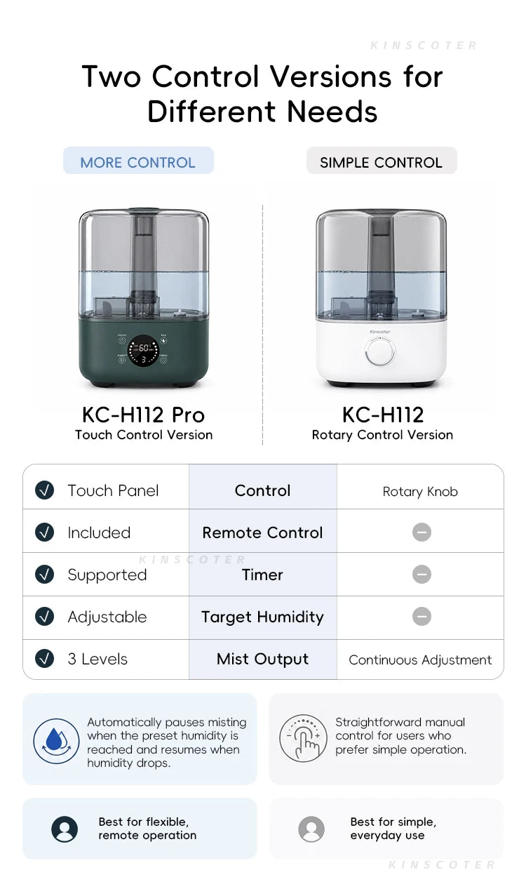 5L Large-Capacity Ultrasonic Humidifier