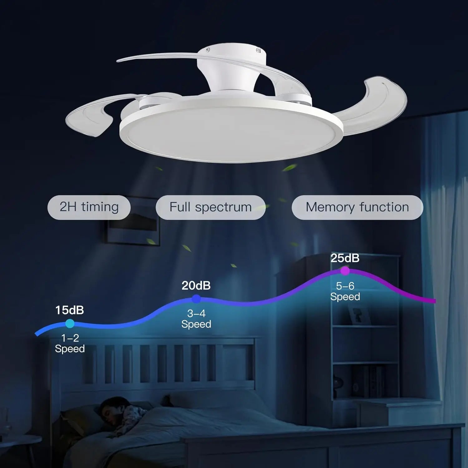 Invisible LED Ceiling Fan with Light