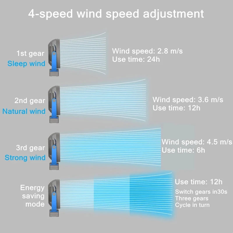 USB Charging Home Room Table Wireless Electric Fan 10000mah
