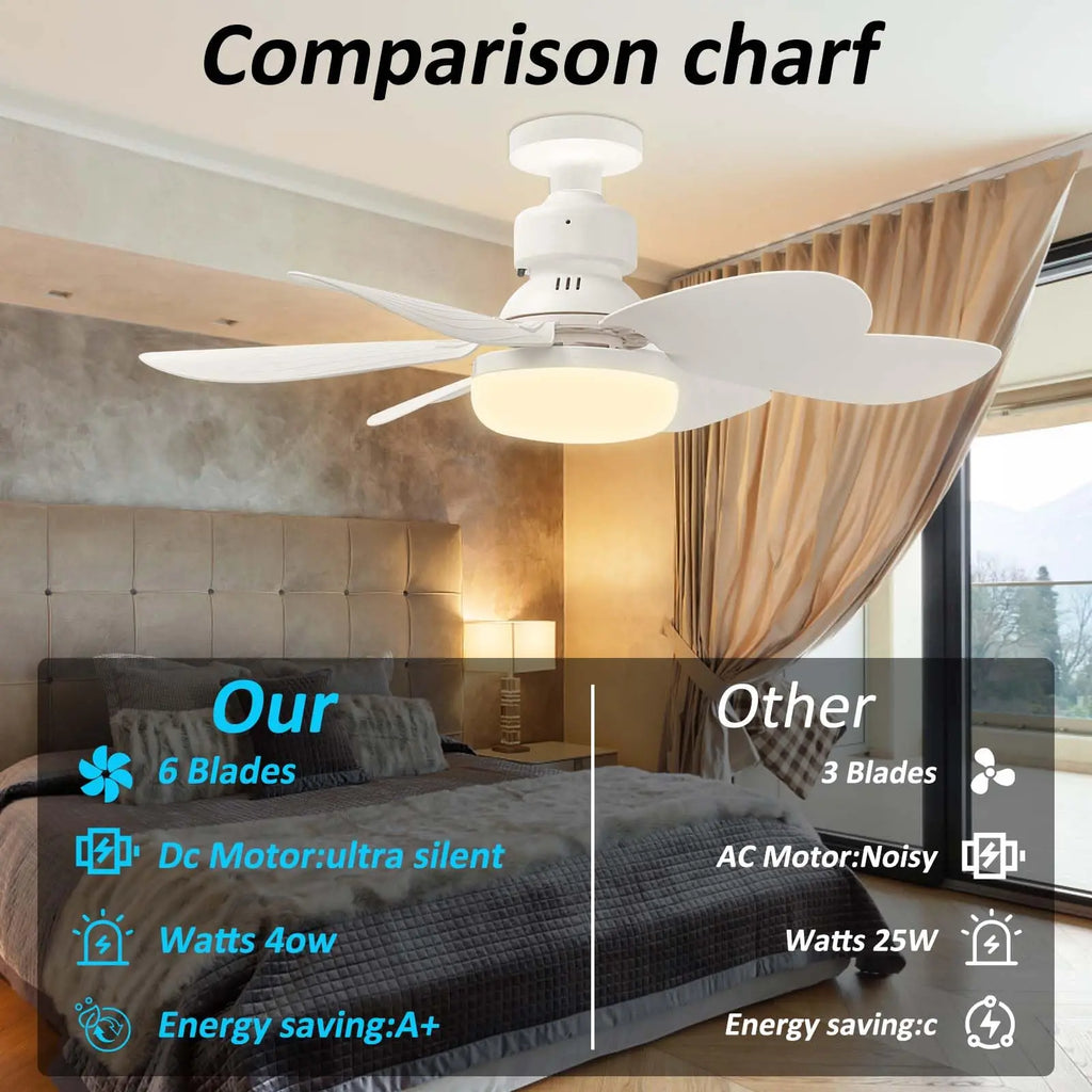 E27 Dimmable Remote-Control LED Ceiling Fan with Light